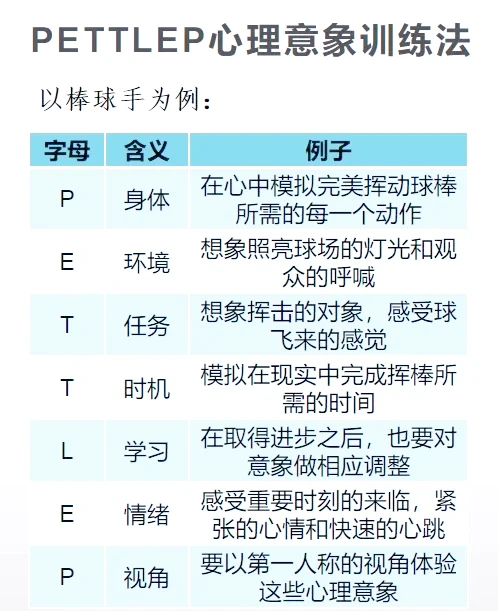 如何通过训练提高篮球运动员的速度_0